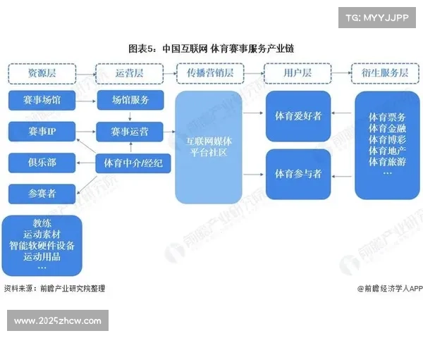 奥运时代体育产业蓬勃发展 大型赛事助力区域经济增长与转型